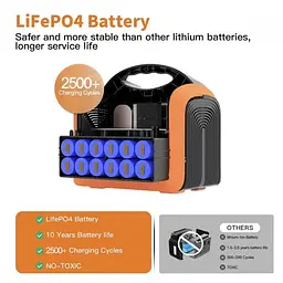Портативна зарядна станція генератор Souop UPP-1200Вт 992Wh 310000mAh - мініатюра 5
