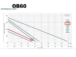 Вихровий насос toНасоси QB60 0,37кВт Qmax 35 л/хв, H40 м (ТР-00025431) - мініатюра 2