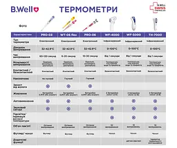 Медичний електронний термометр WT-06 flex B.Well (WT-06 flex-1331) - мініатюра 6