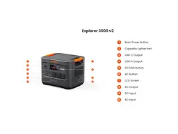 Зарядна станція Jackery Explorer 3000 v2 - мініатюра 7
