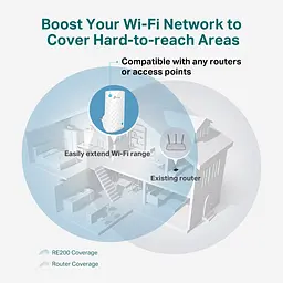 TP-Link Повторювач Wi-Fi сигналу RE190 AC750 OneMesh - мініатюра 4