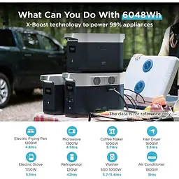 Додаткова акумулятор для зарядної станції EcoFlow DELTA Max Extra Battery (DELTA2000EB-US) - мініатюра 8
