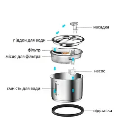Фонтан для кота NPET WF210 1,5 л з нержавіючої сталі з підсвіткою - мініатюра 7