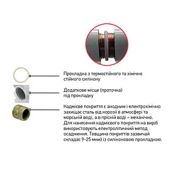 Радіатор секційний Koer 100 Bimetal-500 Golf / Ціна за 1 секцію KR5164, Білий - мініатюра 3
