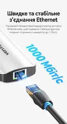 Док-станція USB-C Vention хаб 6 в 1 вихід HDMI до 4K 60 Гц 3 порти USB-A 3.0 до 5 Гбіт/с Ethernet RJ45 до 1000 Мбіт/с наскрізне заряджання через вхід USB-C PD до 100 Вт для HDMI потрібен USB-C з відеовиходом для заряджання потрібні джерело живлення PD та підтримка заряджання через USB-C на основному пристрої без встановлення драйверів вбудований кабель 0,15 м сірий (TQHHB) - мініатюра 7