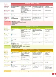Cosmopolite 5 - Pack Livre de l'élève + Version numérique (C1-C2) - мініатюра 11