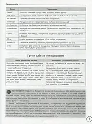 Довідник школяра з української мови та літератури. 5-9 класи - мініатюра 9