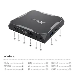 Android TV приставка Amlogic TV BOX X96 MAX+ |S905X3, 4GB RAM, 32GB ROM| - мініатюра 3