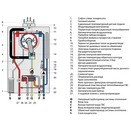Газовий котел Nova Florida KC 32 Virgo New Condensing - мініатюра 2