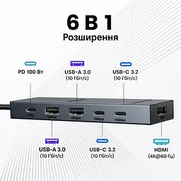 USB-C хаб UGREEN Revodok Pro CM818 6 в 1 HDMI до 4K 60 Гц 2 USB-A та 2 USB-C для даних USB 3.2 Gen 2 до 10 Гбіт/с вхід USB-C PD 3.0 до 100 Вт наскрізне заряджання ноутбука до 85 Вт HDMI потребує USB-C з відеовиходом заряджання потребує приймання живлення USB-C для 85 Вт потрібні зарядний пристрій PD 100 Вт і кабель Windows macOS Linux без драйверів Steam Deck ROG Ally індикатор алюмінієвий корпус вбудований кабель 20 см космічний сірий (45363) - мініатюра 5