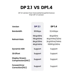 Кабель мультимедійний DisplayPort M to DisplayPort M 1.0m 16K DP118 black Ugreen (15383) - мініатюра 12