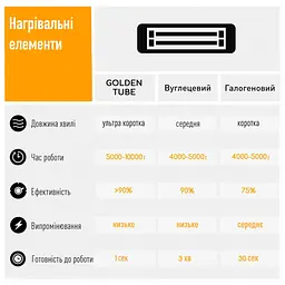 Інфрачервоний обігрівач Blumfeldt Heat Guru Plus L (2 кВт) - мініатюра 8
