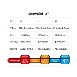 Спальник з натуральним пухом Naturehike Snowbird NH20YD001 розмір L коричневий 560 г - мініатюра 8