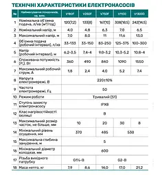 Дренажно-фекальный насос NPO V1300D - мініатюра 4