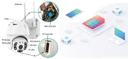 Камера YCC 365 Wi-Fi IP 360° з панорамним оглядом 2.0 мп (42418-YCC 365_534) - мініатюра 5