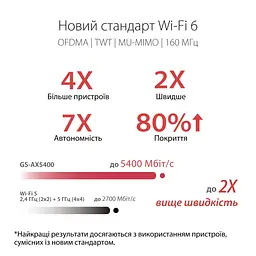 Маршрутизатор GS-AX5400 AX5400, 4xGE LAN, 1xGE WAN, 1xUSB3.2, MESH, EU-UK Asus teh0017305 - мініатюра 9