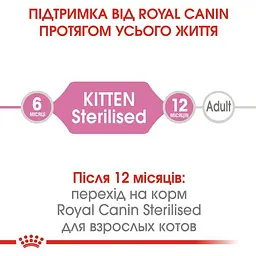 Сухий корм для кошенят після стерилізації Royal Canin Kitten Sterilised 0.4 кг - мініатюра 6