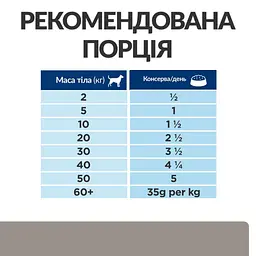 Вологий корм для собак Hill’s Prescription Diet l/d Liver Care підтримання функції печінки, консерва, 370 г - мініатюра 6