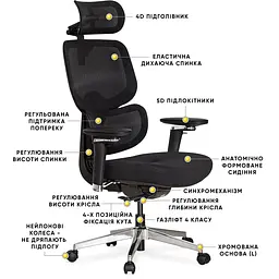 Крісло Mealux D2 Air Fabric Black ( HF-D2 F/B) - мініатюра 2