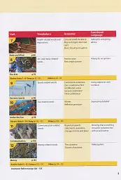 Wonderful World 2nd Edition 5 Student's Book - мініатюра 3