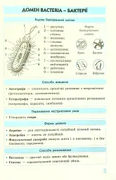 Біологія у визначеннях, таблицях і схемах. 6-11 клас - мініатюра 6