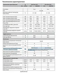 Котел газовий димохідний Italtherm двоконтурний City Class 24 С 30412 - мініатюра 5