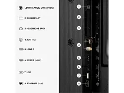 Телевізор Hisense 32A4S - мініатюра 5