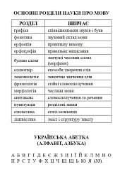 Українська мова. Довідник для підготовки до НМТ і ЗНО. 2026 - Віра Когут - мініатюра 5