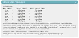 Набір сухого корму для собак Nutram S6 Sound Balanced Wellness Adult Dog з куркою та коричневим рисом 13.4 кг (11.4 кг + 2 кг) - мініатюра 2