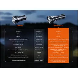 Ліхтар ручний Fenix LR50R V2.0 - мініатюра 25