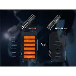 Ліхтар тактичний з червоним світлом Fenix TK35R 5800 лм | Лімітована серія - мініатюра 14