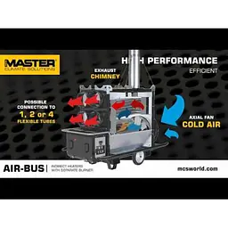 Теплова гармата Master BV 471 S 4 way - мініатюра 10