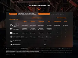 Ручний професійний ліхтар Fenix WF26R із магнітною зарядкою - мініатюра 6