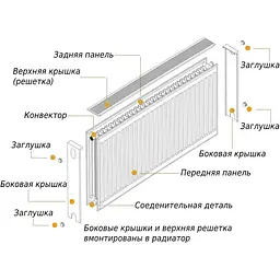Радіатор сталевий панельний OPTIMUM 22 бок 600х1600 - мініатюра 6