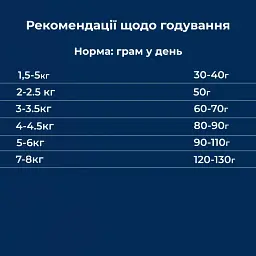 Сухий гіпоалергенний корм для собак білих окрасів мініатюрних та малих порід Dr.Clauder’s Mini Hyposensitive Duck & Potato качка та картопля 12.5 кг - мініатюра 5