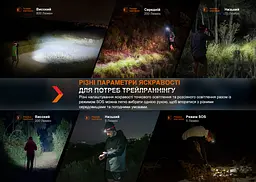 Ліхтар налобний Fenix HL32R-T чорний - мініатюра 9