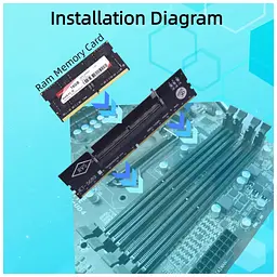 Конвертор Dynamode DDR5 Laptop SO-DIMM to Desktop DIMM RAM Memory (DM-DDR5-DIMM-Converter) - мініатюра 3