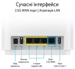 ASUS Маршрутизатор ZenWiFi XT9 2PK AX7800 3xGE LAN 1x2.5GE WAN 1xUSB 3.2 MU-MIMO OFDMA MESH white - мініатюра 4