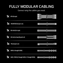 Блок живлення Corsair RM650e (CP-9020302-EU) 650W - мініатюра 8