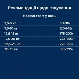 Сухий корм для дорослих собак малих та середніх порід Dr.Clauder’s Best Choice Adult Medium з куркою та рисом 12.5 кг - мініатюра 5