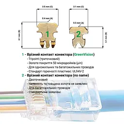 Конектор наскрізний GreenVision RJ45 Cat.5E 100 шт - мініатюра 2