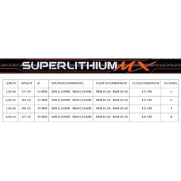 Вудилище болонське Maver Superlithium All Round MX Bolo 5.00 м - мініатюра 3
