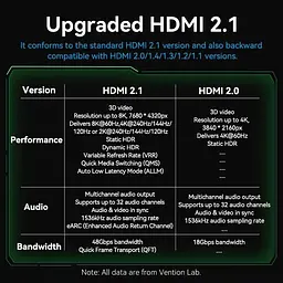 Кабель Vention HDMI-HDMI V 2.1 1.5 м (ALOGG) - мініатюра 2