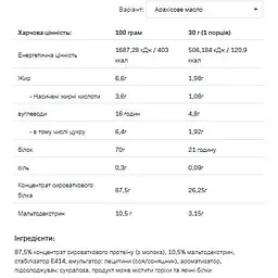 Протеїн Allnutrition Whey Protein Peanut Butter 900 г - мініатюра 2
