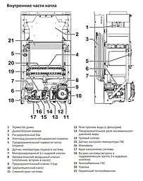 Котел газовий димохідний Italtherm двоконтурний City Class 24 С 30412 - мініатюра 7