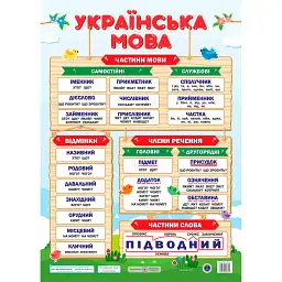 Українська мова. Плакат (вертикальний) -