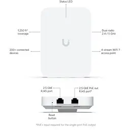 Точка доступу Wi-Fi Ubiquiti UniFi 7 In-Wall (U7-IW) - мініатюра 9