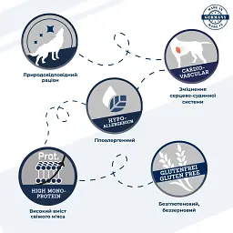 Сухий монопротеїновий корм для собак Dr.Clauder’s Wildlife Lamb з високим вмістом свіжого м'яса ягня 11.5 кг - мініатюра 2