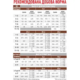 Сухий корм для цеценят Royal Canin Veterinary GastroIntestinal Junior Canine до 1 року при порушеннях травлення 1 кг - мініатюра 3