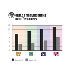 Сухий корм для собак Bavaro Solid 20/8 18 кг (4032254743613) - мініатюра 4